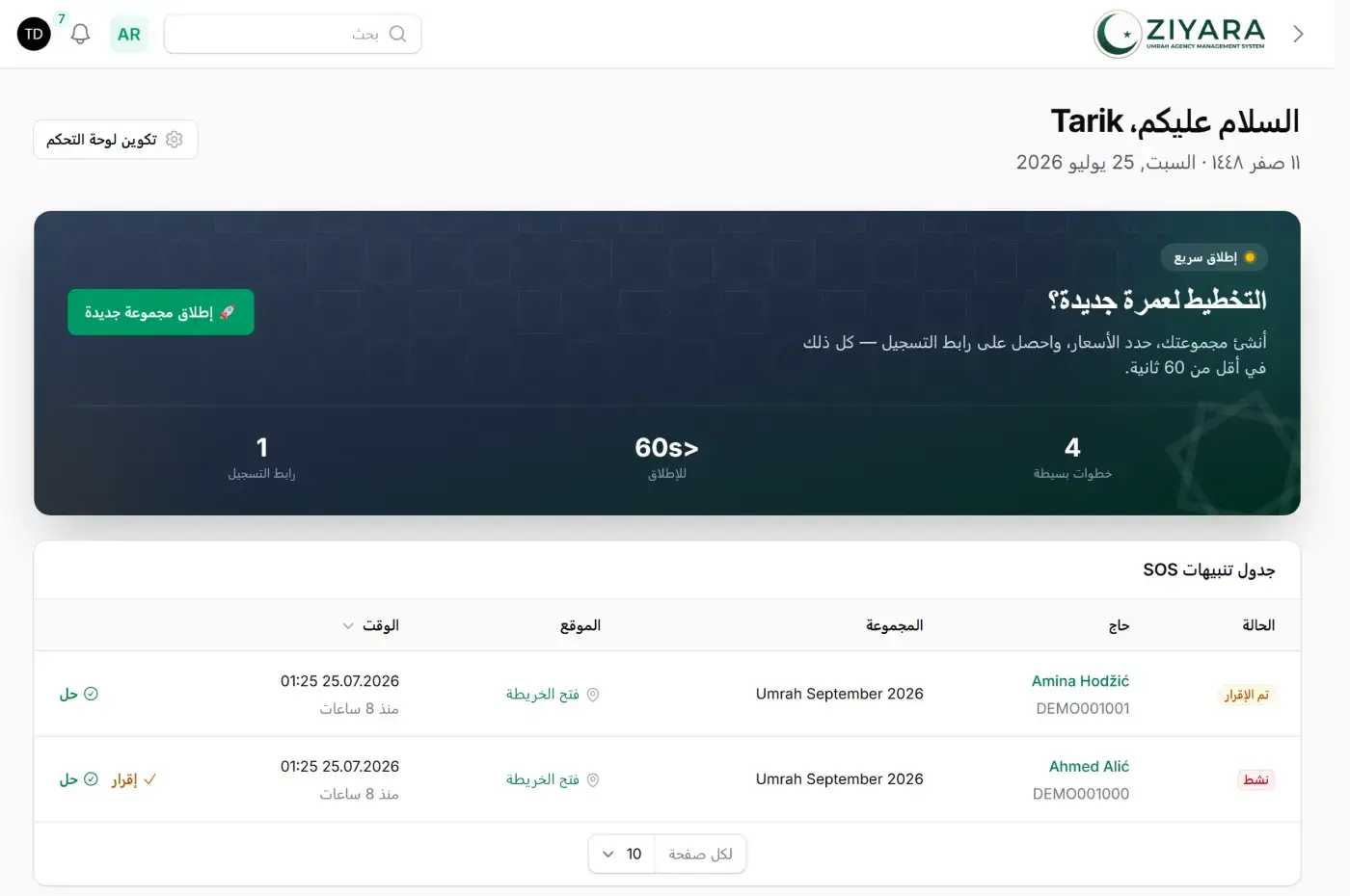 لوحة تحكم Ziyara بجدول حي لتنبيهات الاستغاثة يعرض بلاغين من معتمرَين — أحدهما موسوم بأنه نشط والآخر مستلَم — لكل منهما اسم المعتمر ورقمه ومجموعته ورابط خريطة إلى الموقع الذي أُرسل منه البلاغ والمدة التي مضت عليه، وإلى يمينهما إجراءا الاستلام والإغلاق.