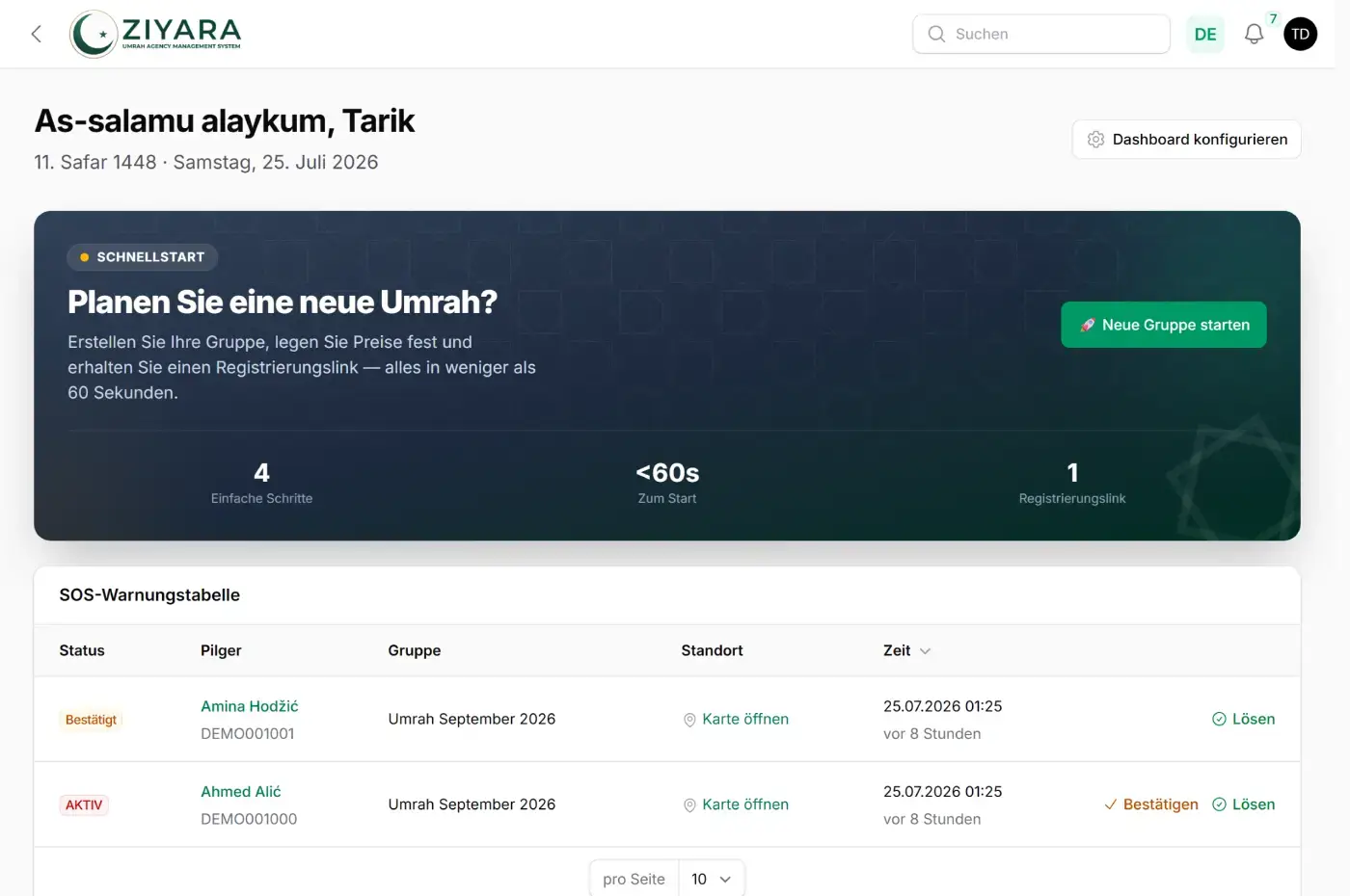 Ziyara-Dashboard mit Begrüßung des Agenturinhabers, einem Schnellstart-Panel zum Anlegen einer neuen Umrah-Gruppe und darunter einer Live-Tabelle mit zwei SOS-Meldungen von Pilgern — eine aktiv, eine bestätigt — jeweils mit Name und Kennung des Pilgers, seiner Gruppe, einem Kartenlink zu seinem Standort und einem Zeitstempel, samt Aktionen zum Bestätigen und Schließen.
