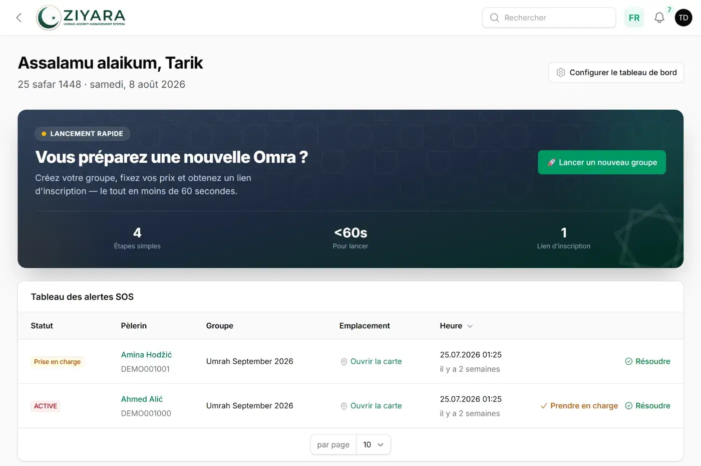 Tableau de bord Ziyara accueillant le gérant de l’agence, avec un panneau de lancement rapide pour créer un nouveau groupe Omra et, en dessous, un tableau en direct des alertes SOS listant deux signalements de pèlerins — un actif, un pris en compte — chacun avec le nom et la référence du pèlerin, son groupe, un lien vers la carte de sa position et un horodatage, ainsi que les actions de prise en compte et de clôture.