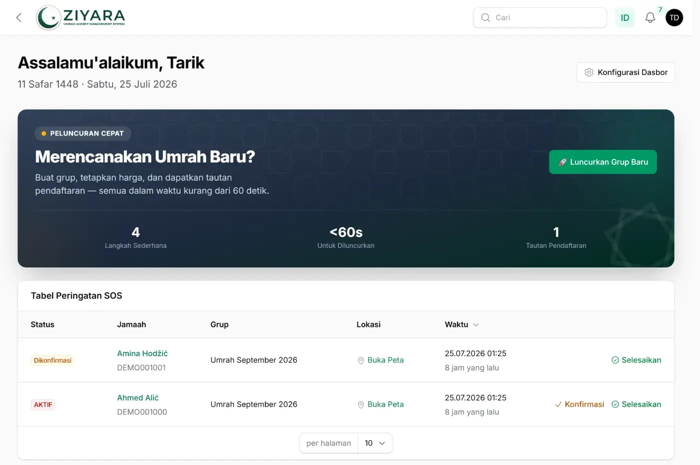 Dasbor Ziyara dengan tabel peringatan SOS langsung menampilkan dua laporan jamaah — satu bertanda AKTIF dan satu sudah diterima — masing-masing dengan nama dan nomor jamaah, grupnya, tautan peta ke lokasi asal peringatan, dan berapa lama sejak masuk, dengan aksi terima dan selesaikan di sebelah kanan.