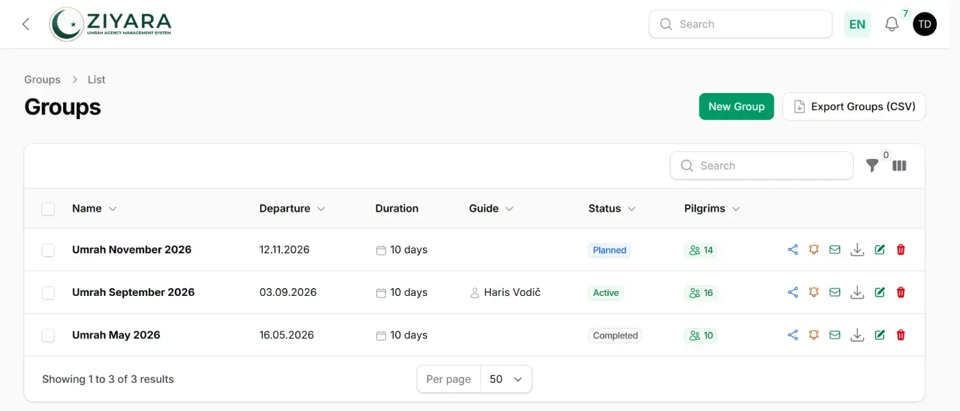 Ziyara groups screen listing three departures — Umrah November 2026, Umrah September 2026 and Umrah May 2026 — each with departure date, 10-day duration, assigned guide, a status of Planned, Active or Completed, and pilgrim counts of 14, 16 and 10.