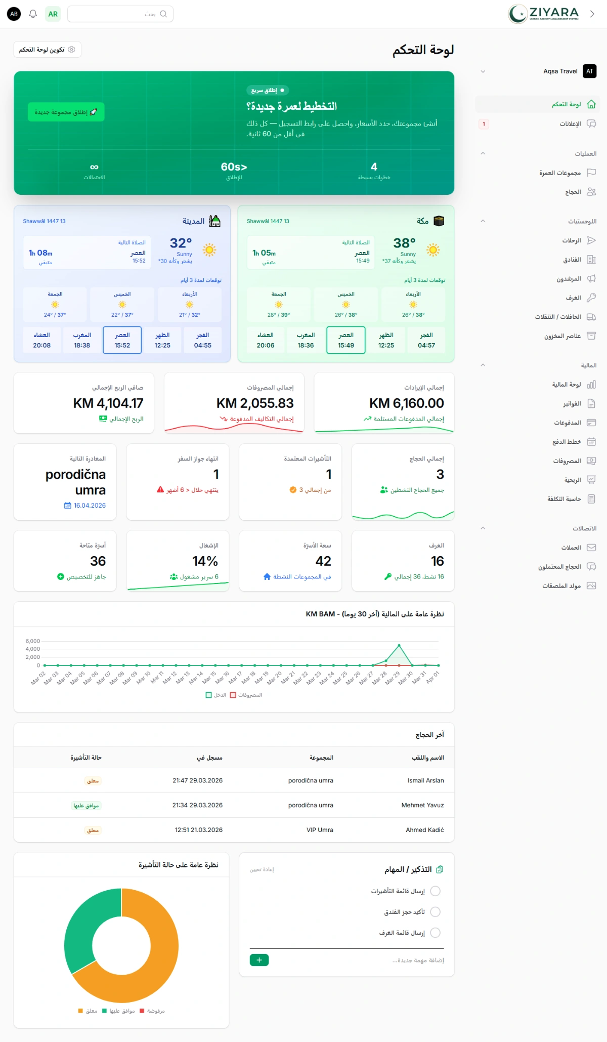 Ziyara Dashboard