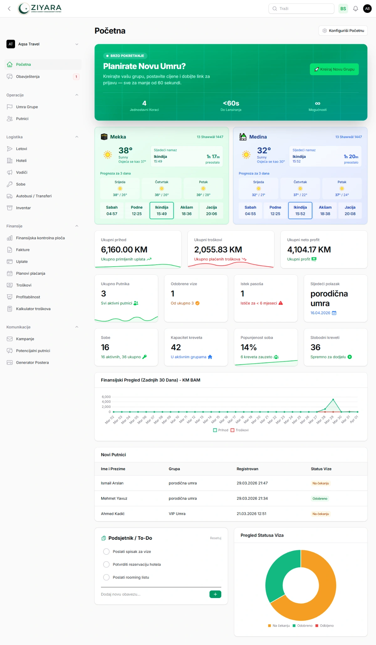 Ziyara Dashboard