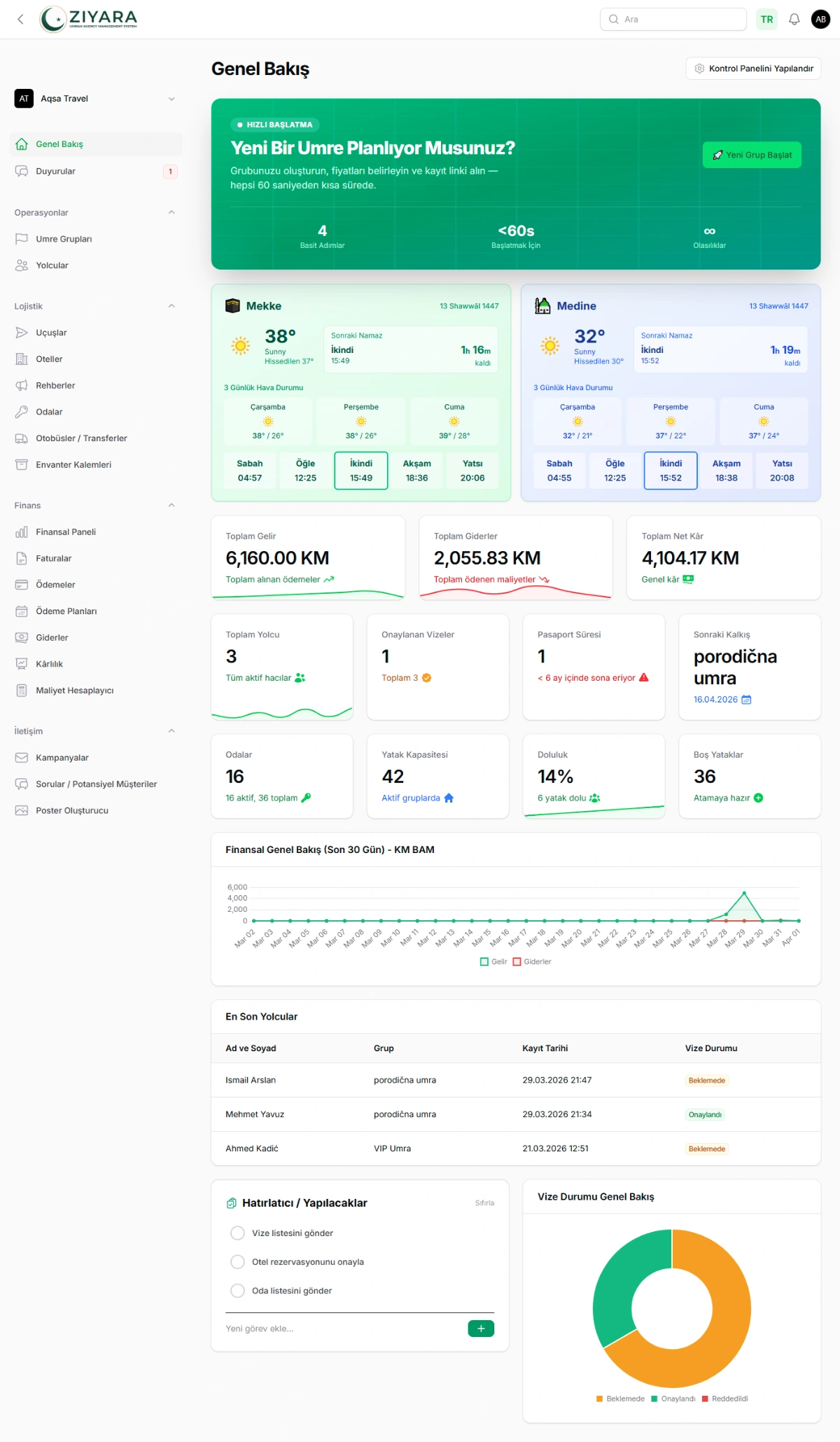 Ziyara Dashboard