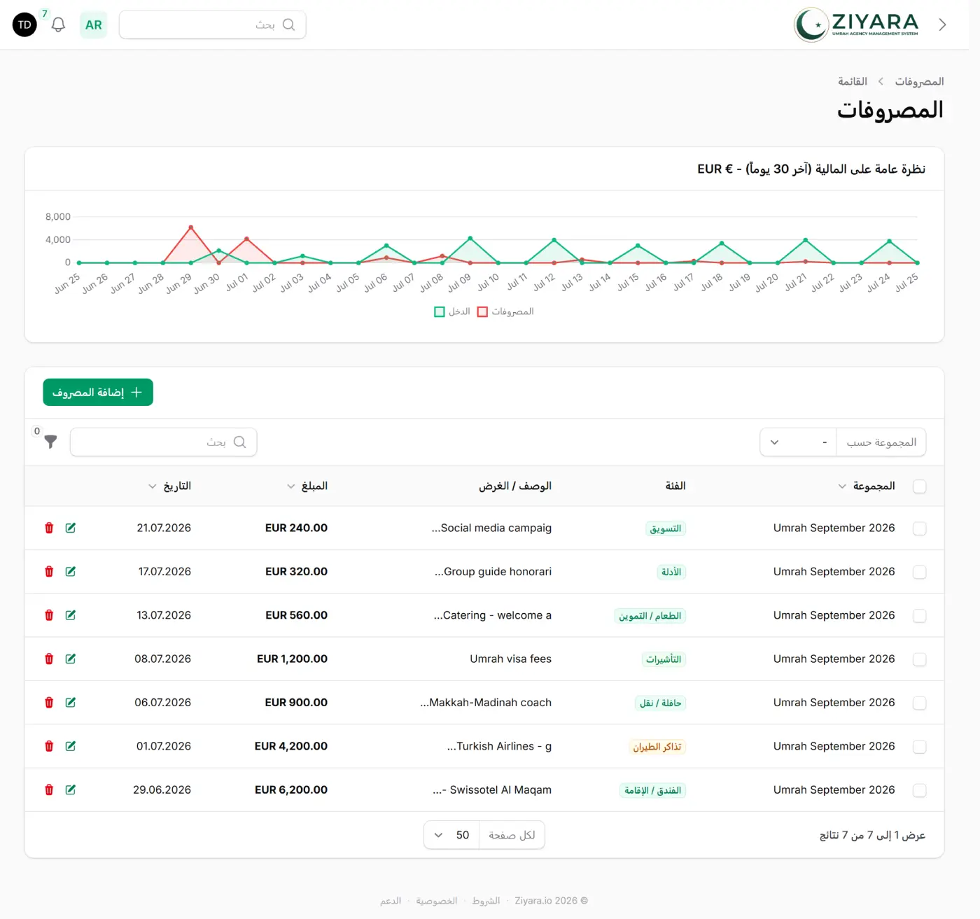 تتبع المصروفات حسب الفئة والمجموعة