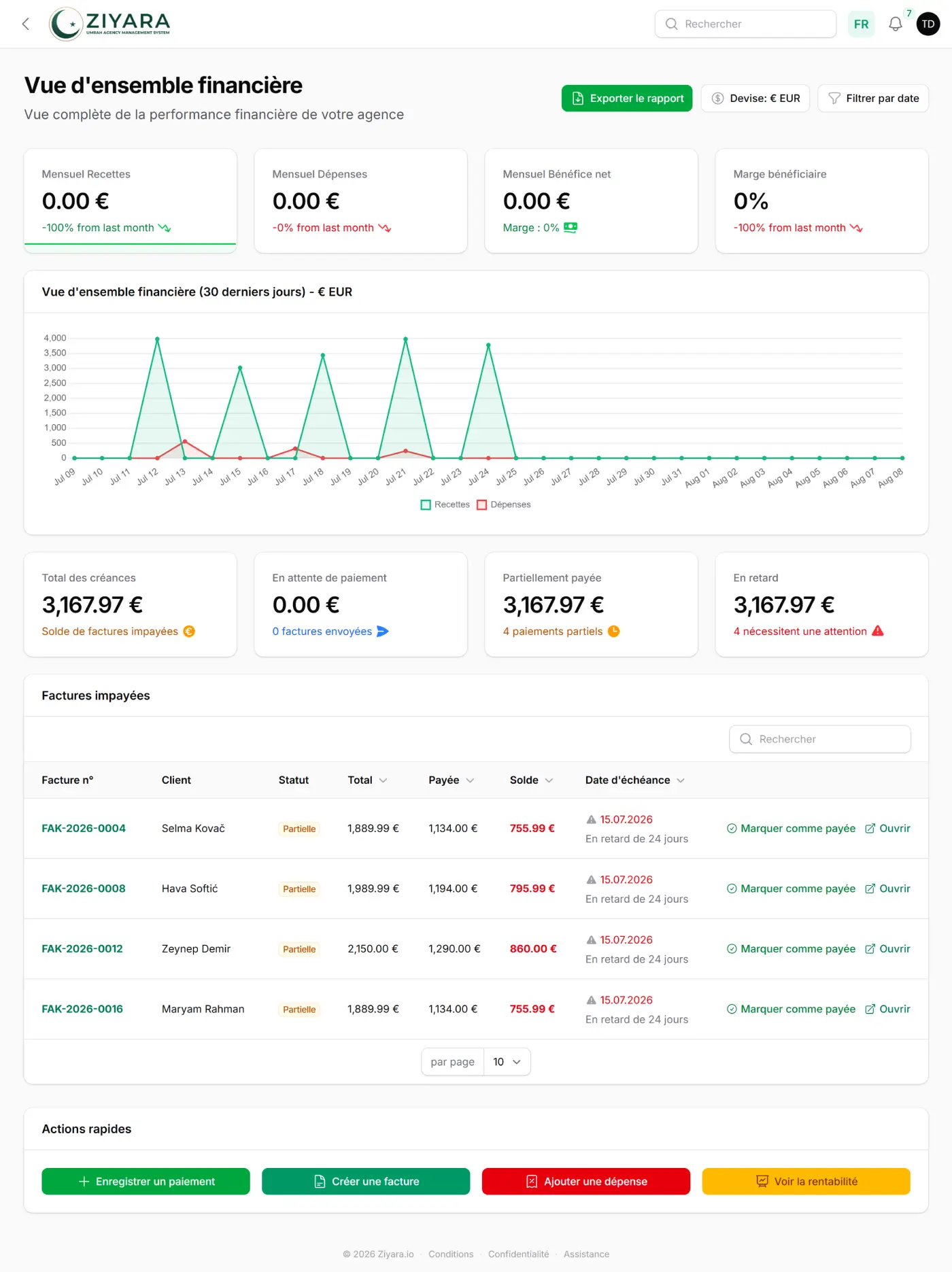 Tableau de bord financier avec recettes, dépenses et bénéfice par groupe