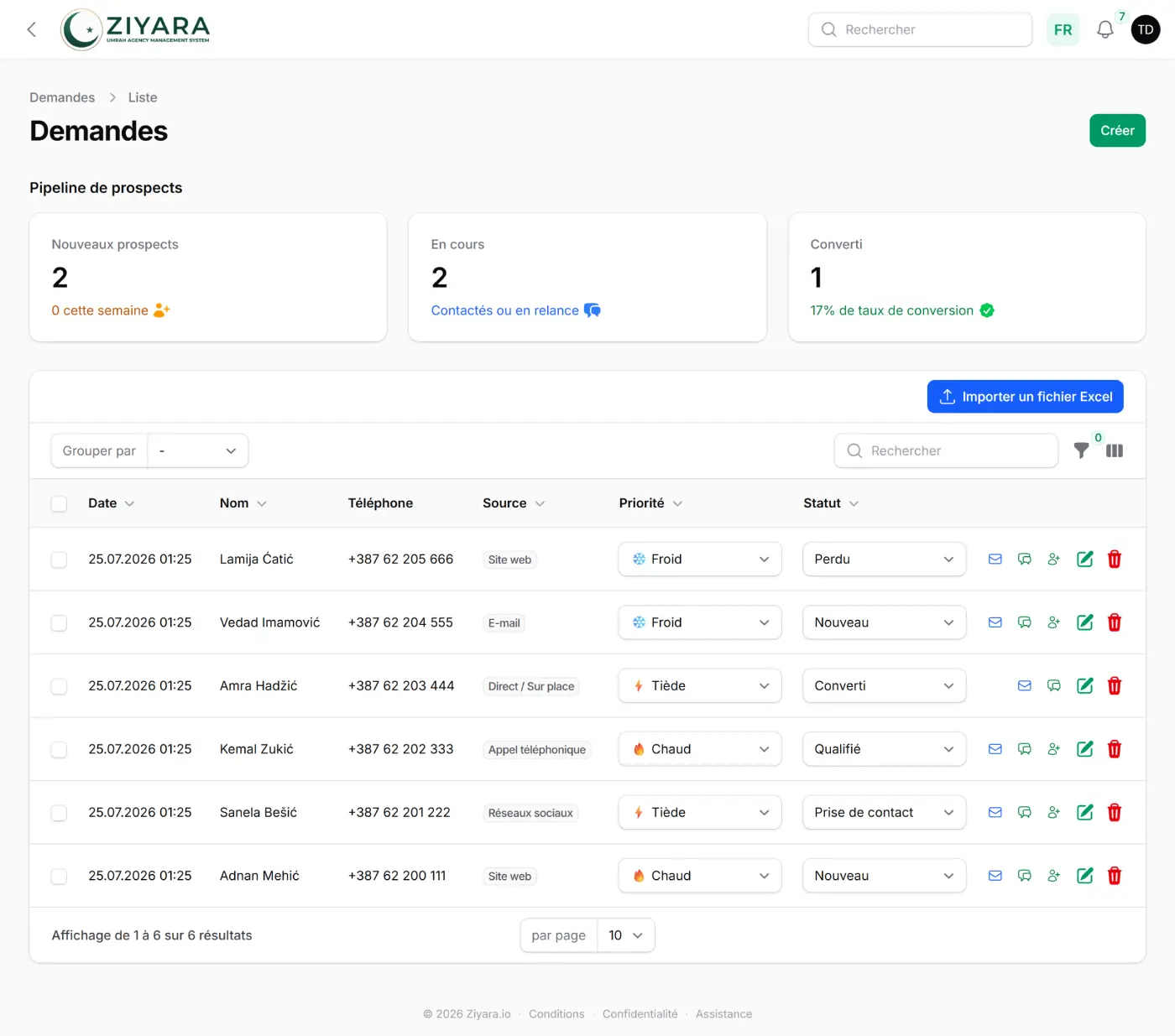 Écran Demandes de Ziyara avec un pipeline de prospects affichant 2 nouveaux prospects, 2 en cours et 1 converti pour 17 % de taux de conversion, au-dessus d'un tableau de six demandes avec leur source — Site web, E-mail, Direct / Sur place, Appel téléphonique ou Réseaux sociaux —, une priorité Froid, Tiède ou Chaud et un statut tel que Nouveau, Prise de contact, Qualifié, Converti ou Perdu.