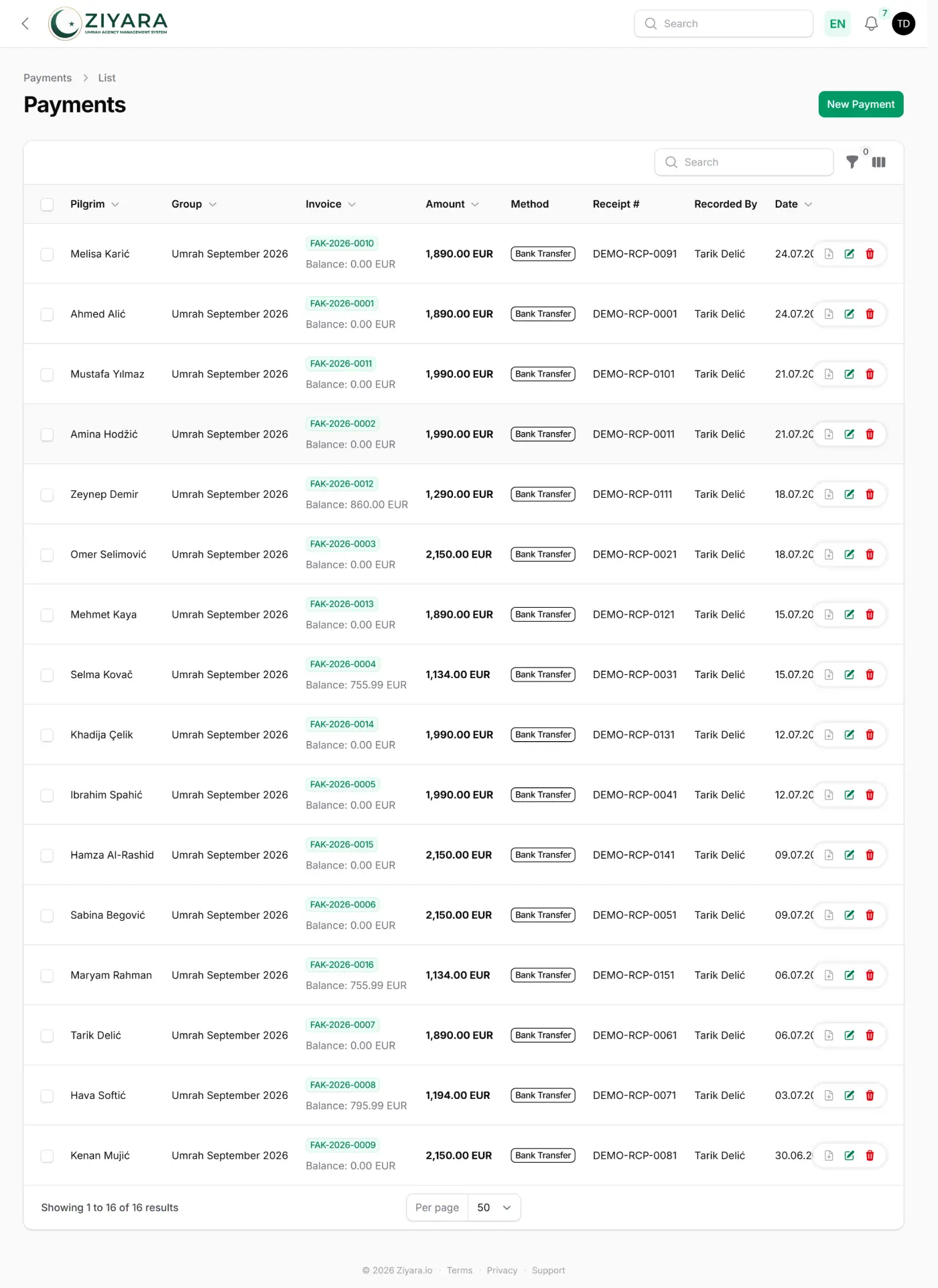 Ziyara payments screen listing recorded payments, each row carrying the pilgrim, group, invoice number, amount in euros, payment method, receipt number, who recorded it and the date. Under each invoice number sits the remaining balance — mostly 0.00 EUR, with several rows still showing amounts outstanding such as 860.00 EUR and 755.99 EUR.